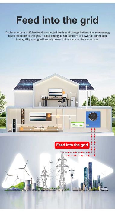 Гібридний інвертор Anenji 4.2кВт 24В MPPT 100A НОВИЙ ТИХИЙ та потужний