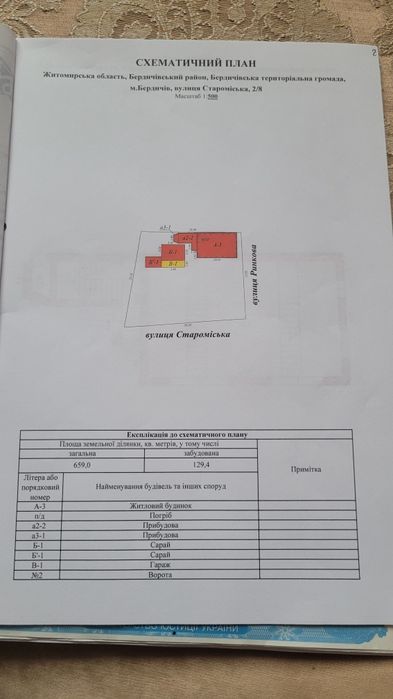 Приміщення і ділянка біля ринку.  Червона лінія.