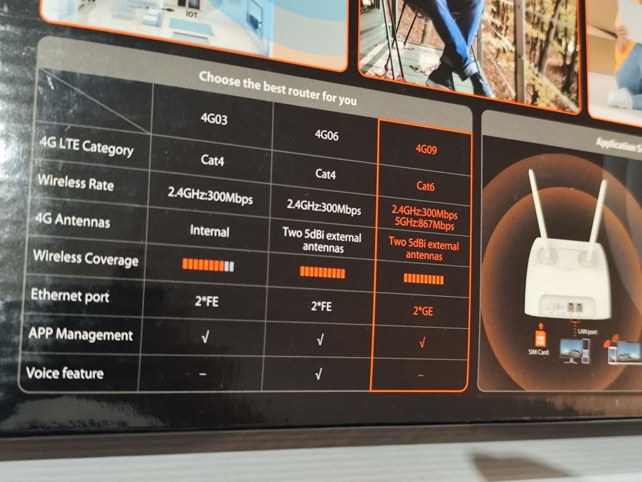 Router Tenda AC1200 DUAL-BAND WI-FI 4G+LTE 4G09