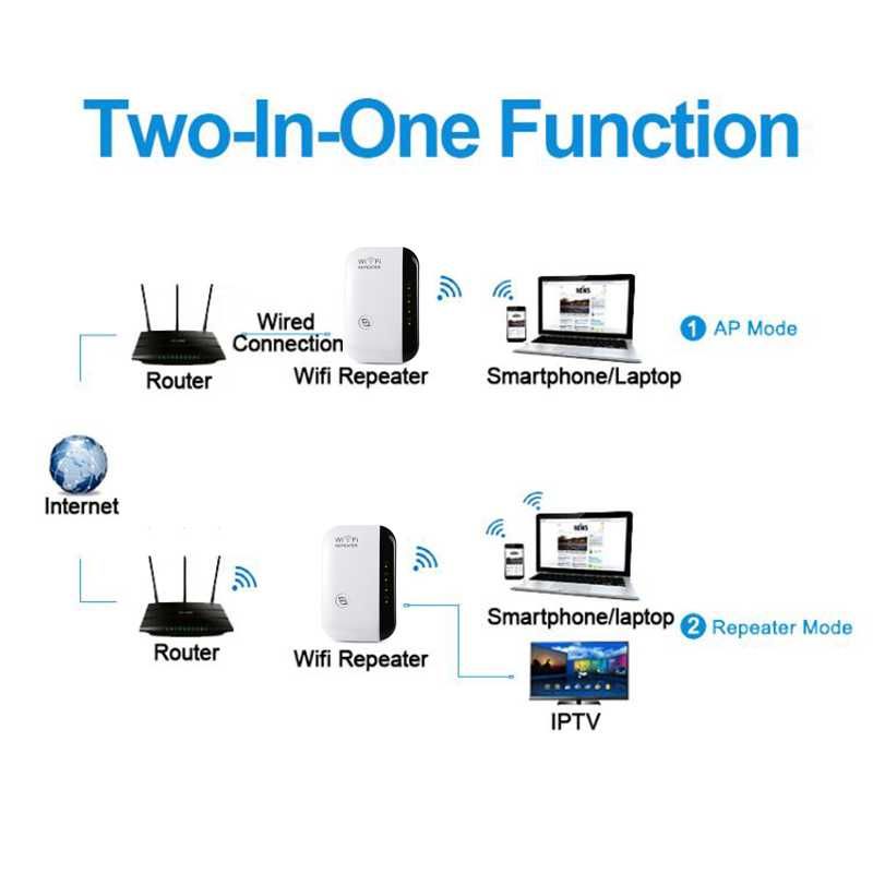 Wi-Fi Repeater вай фай репитер.Усилитель WI-FI сигнала. ретранслятор ...