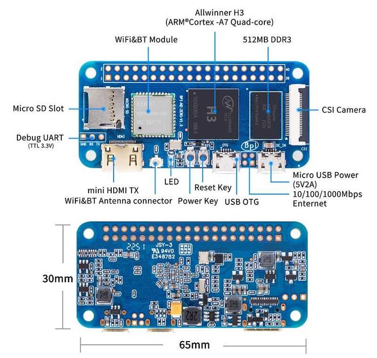 Banana Pi M2 Zero Raspberry