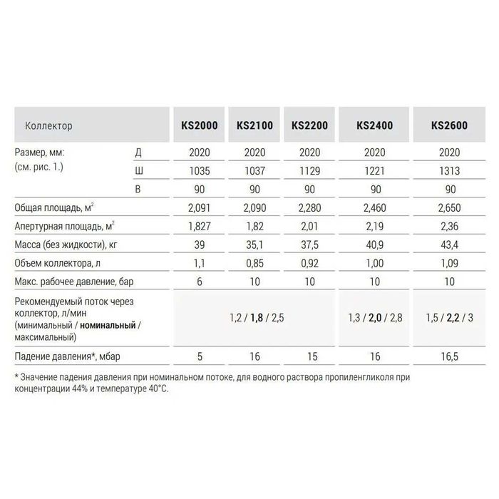 Всесезонный плоский коллектор Hewalex KS2100F водонагреватель 200л/д.