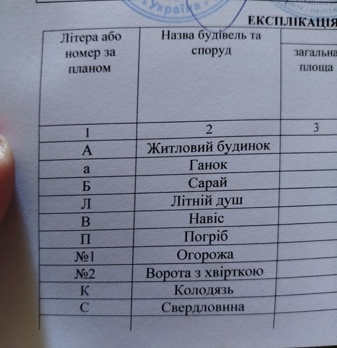 Продам будинок в селі
