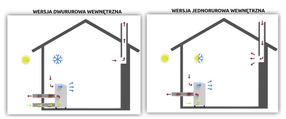 Zwiększ wydajność swojego klimatyzatora przenośnego  adapter WYPRZEDAŻ