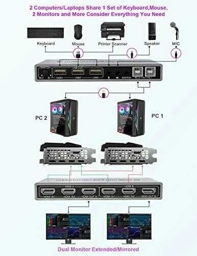HDMI KVM Switch Dual Monitor 2 Port 4K 60Hz USB KVM Switch HDMi