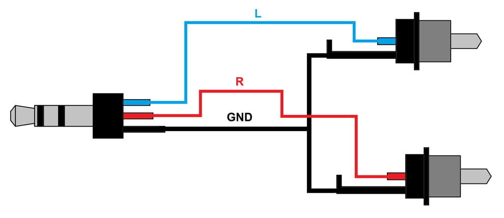 Kabel audio Red’s Music AU1650BX – mini jack stereo 3,5mm / 2x RCA 5m