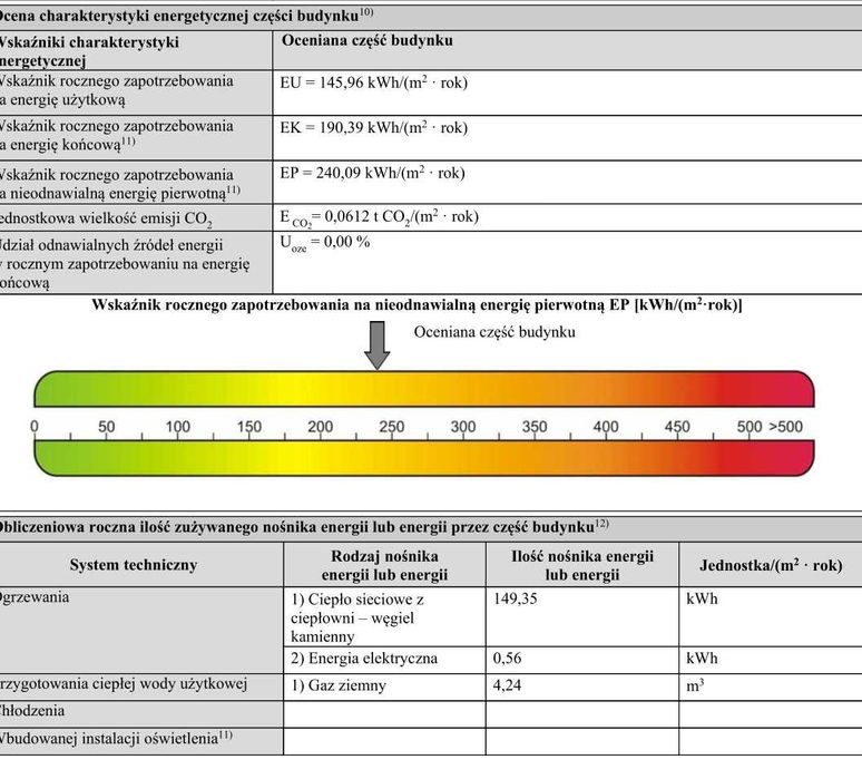 Świadectwo charakterystyki energetycznej /Certyfikat energetyczny / Zaświadczenie energetyczne