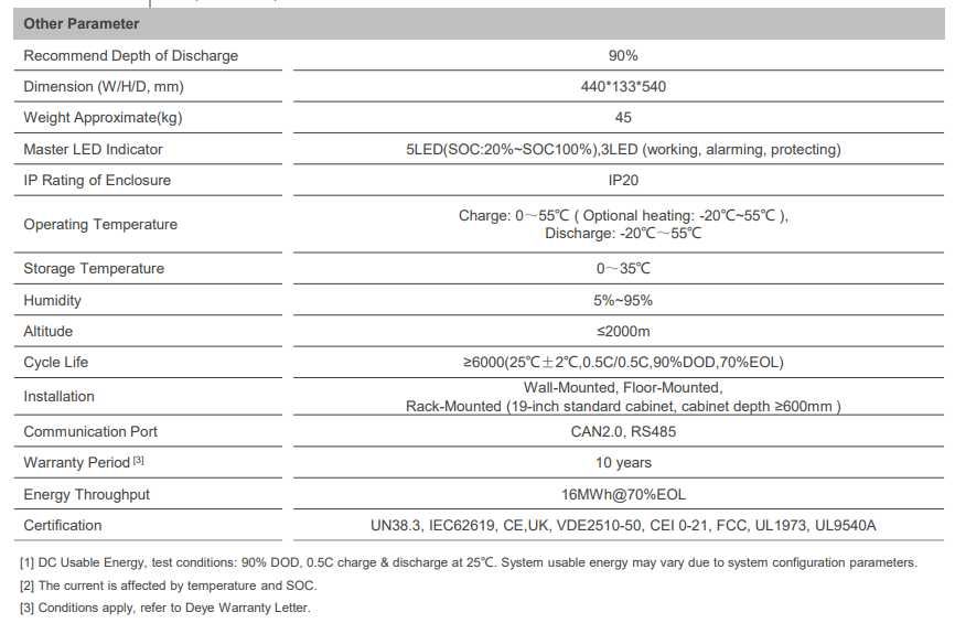 Magazyn Energii Bateria DEYE SE-G5.1 PRO B - 5,12kWh niskonap.