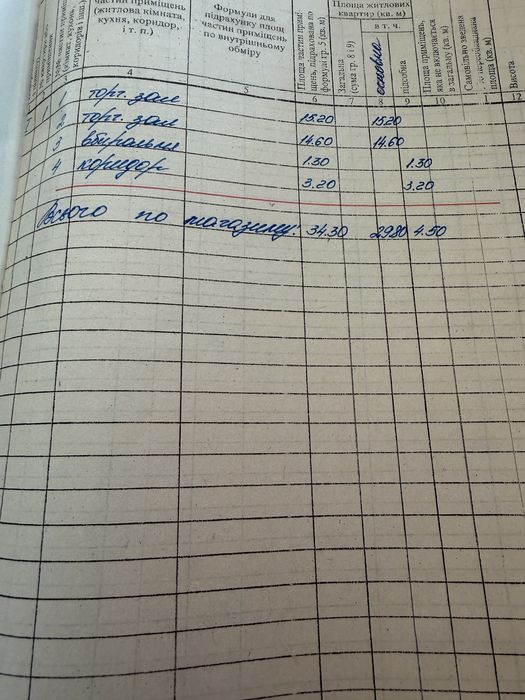 Продається приміщення є стабільний орендарь цетр міста