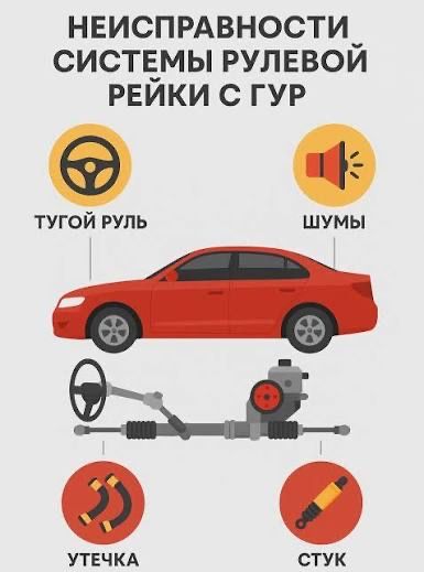 Ремонт Рулевых  Реек  Авто!