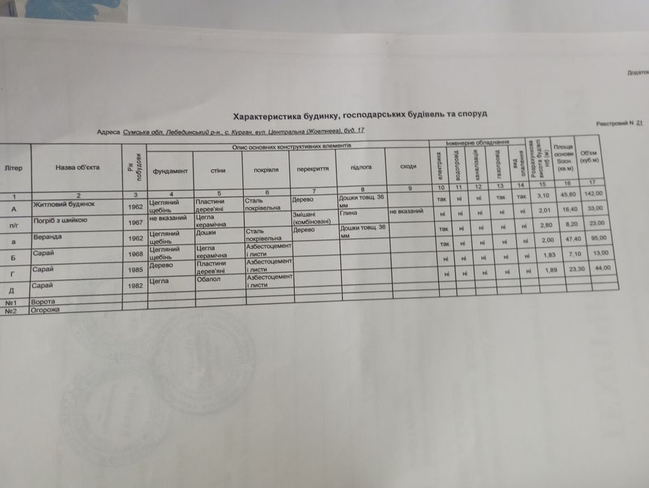 Будинок Лебедська громада Курган