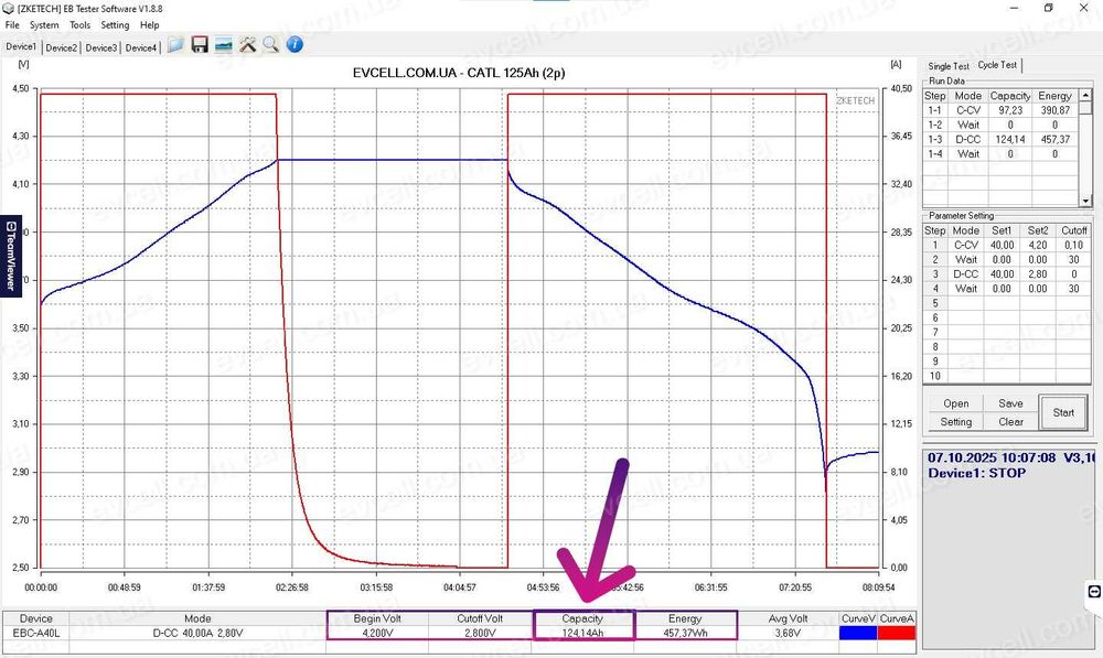 Акумуляторний модуль 22V на 2.737kWh – 6S2P 125Ah, Li-ion – CATL (PSA)