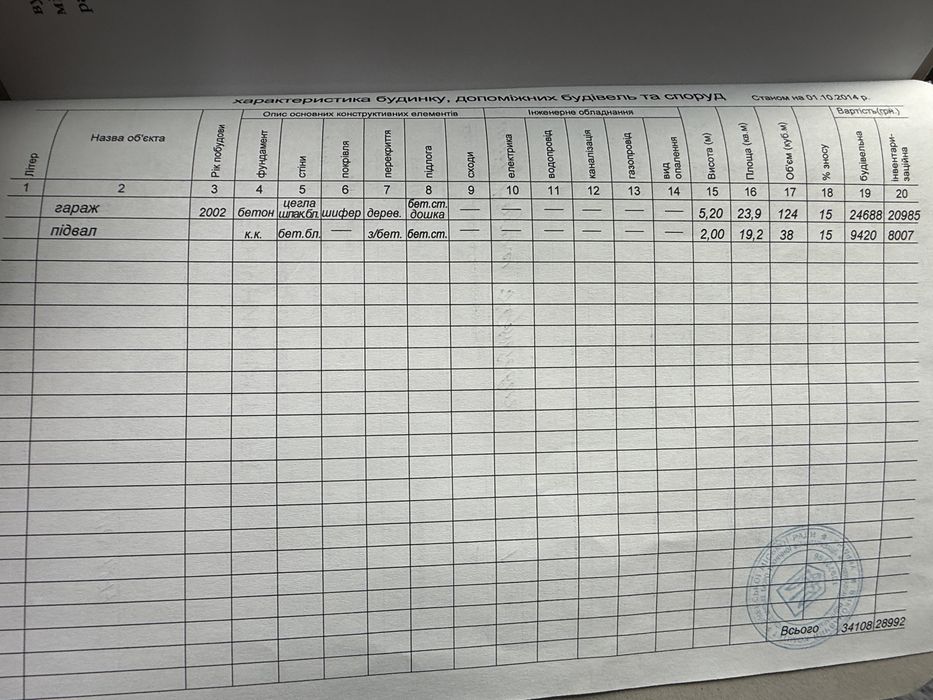 Продам гараж кооператив «КОЛЕСО»      м. Рівне