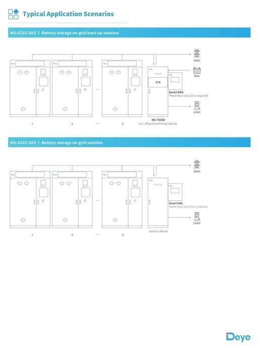 Armazenamento de energia DEYE MS-GS215-2H3 215kWh 100kW C&I ESS