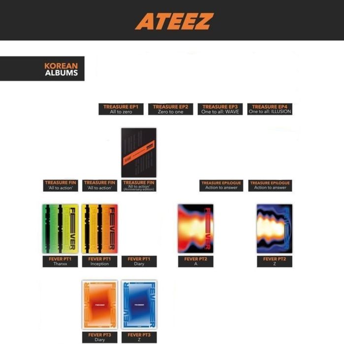[KPOP] ATEEZ album