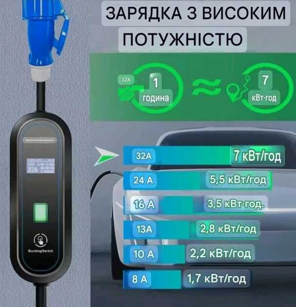 Зарядка Тесла 7кВ 32а  зарядний пристрій электромобіля Tesla