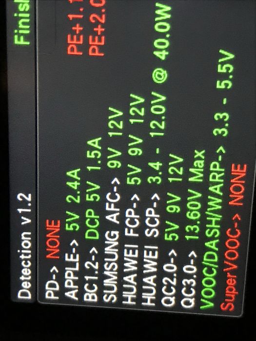 Ładowarka 120w Gan universalna z kablem 1m/6A