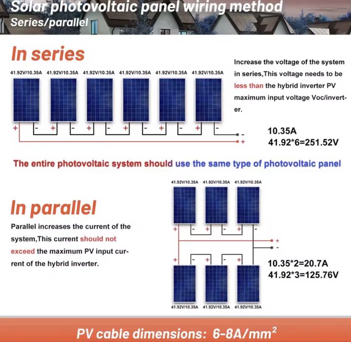 Гибридный солнечный инвертор powland 4 kw wifi 4 квт 4000в 24v 24в