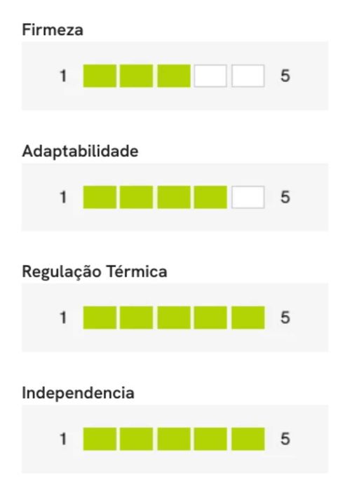 Colchão Ortopédico Anatómico Sweet Dreams