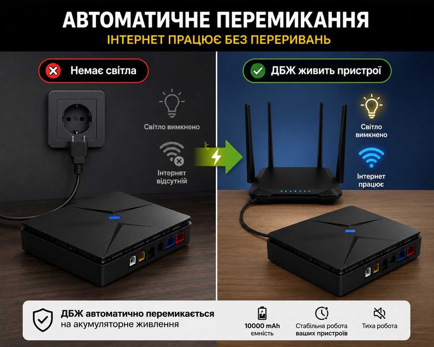 Міні ДБЖ для роутера Andowl 10000 mAh 5V 9V 12V | UPS безперебійник