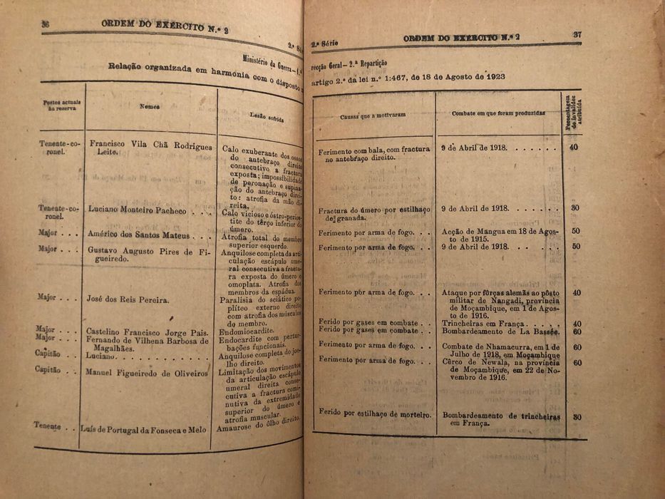 Exército (1863) / A. José de Almeida/ Sidónio Pais/ Mutilados Grande Guerra