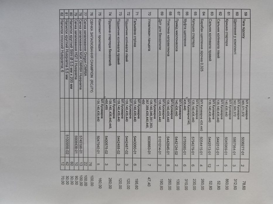 Запчастини та розхідні матеріали Husqvarna Хускварна