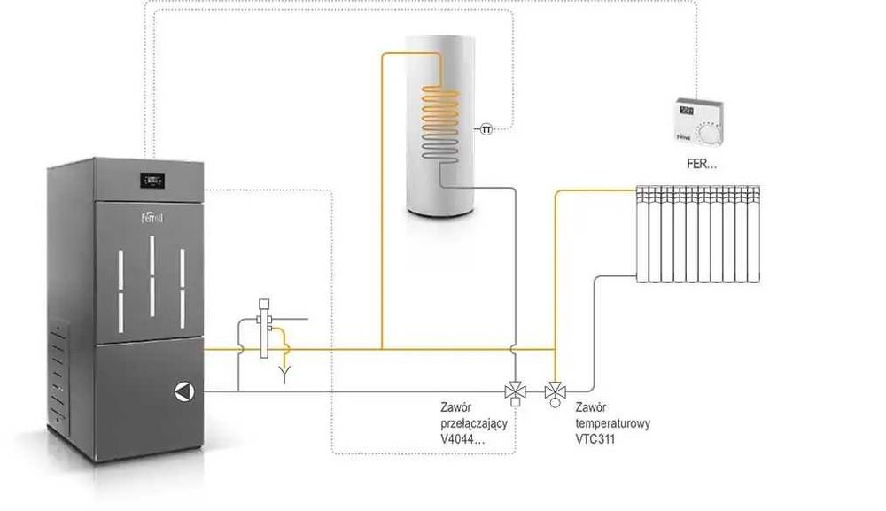 Kocioł Ferroli Biopellet PRO12 kW (3,6 - 12 KW) powystawowe