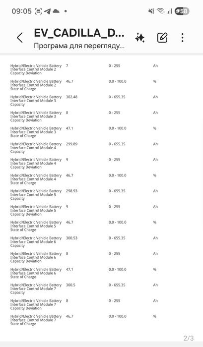 Високовольтна батарея Cadillac OPTIQ 2025 | GM Ult    ium | ~85 kWh