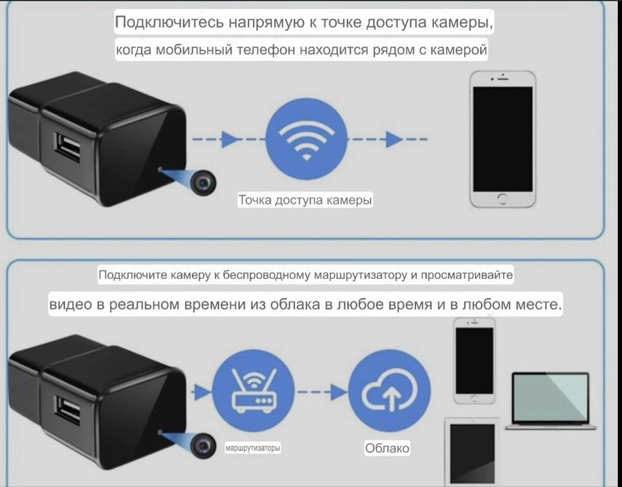 USB зарядное устройство с записью Full HD и Wi‑Fi,камера зарядка,відео,видеокамера,відеокамера,відеоспостереження вай фай