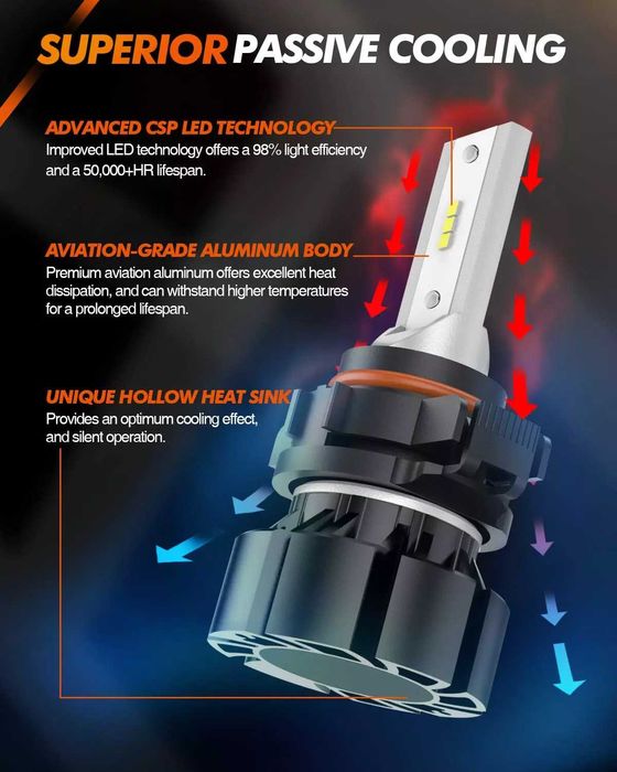 Качественные светодиодные LED лампы H9 H10 H11 PSX24W HB4 AUXITO лампи