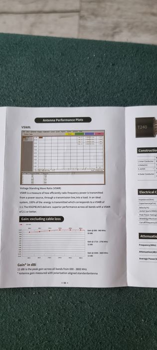 Antena 5G LTE zewnętrzna