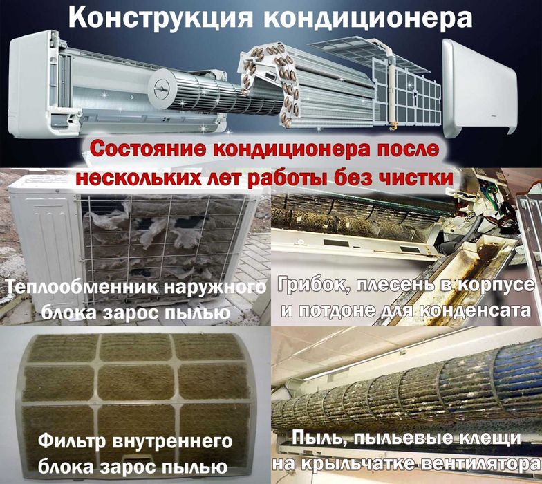 Професійна Чистка кондиціонерів