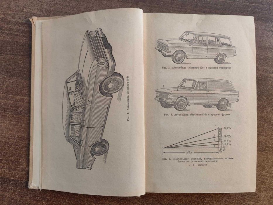 Budowa Konstrukcja Moskwicz 408