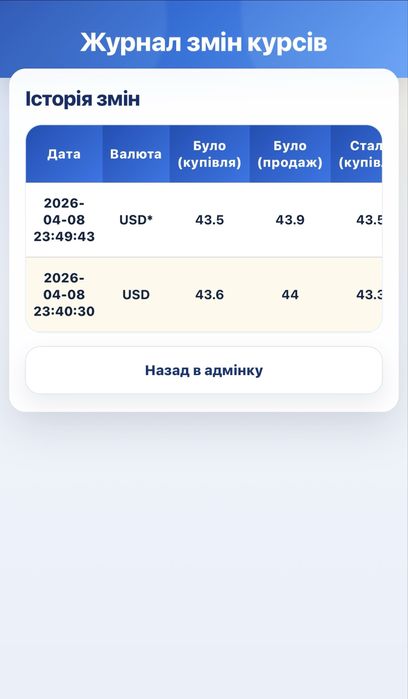 Продам сайт Обмін валют