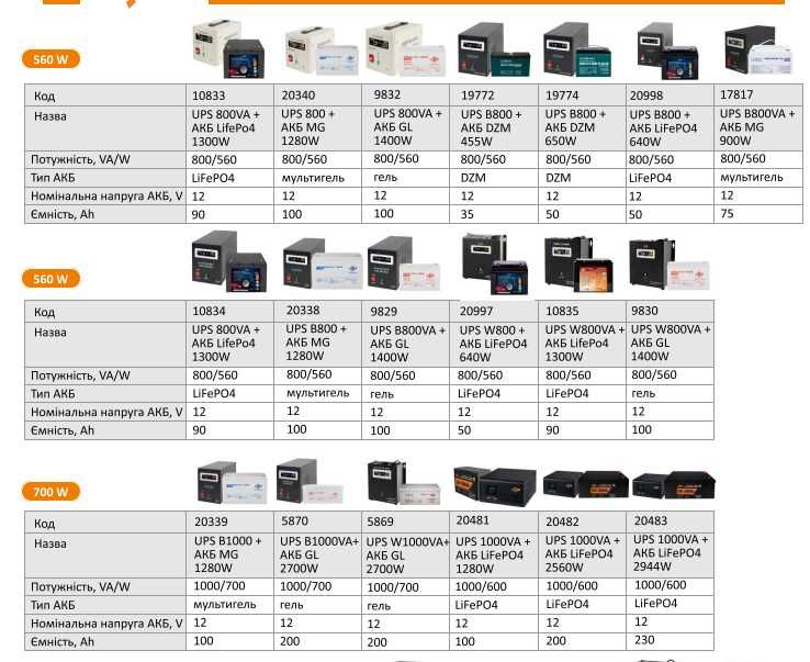 Источники бесперебойного питания ИБП ДБЖ (UPS)  GV-007-UPS-A-1203-8A