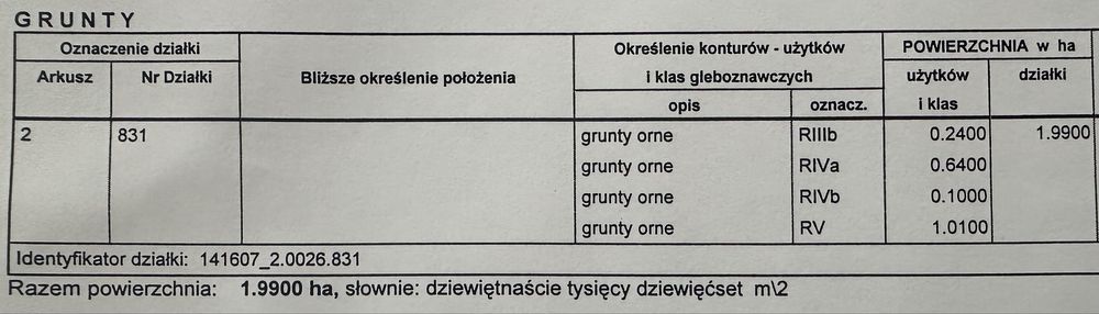 Grunt rolny, działka rolna