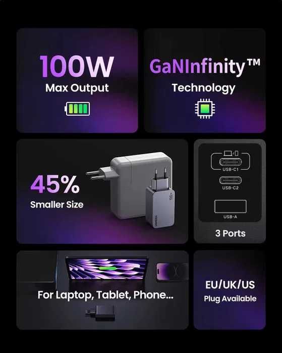 Зарядний пристрій 100W UGREEN Nexode PRO GaN X757 Блок живлення Вт