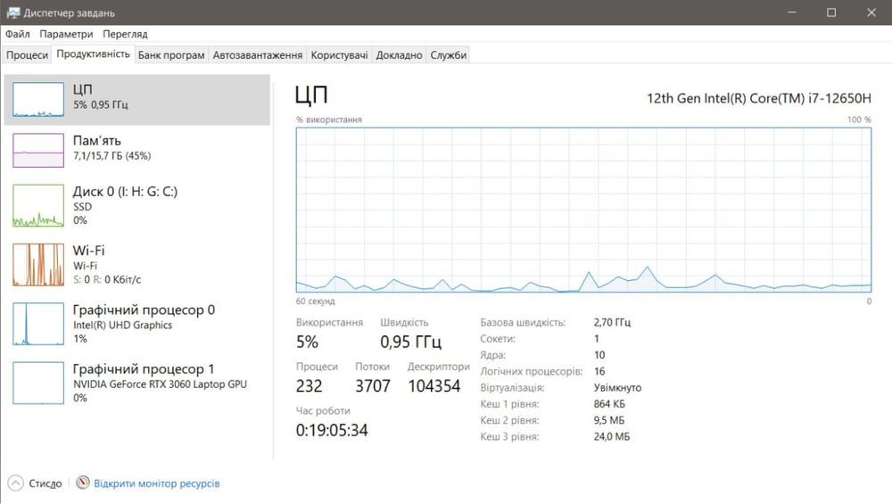 MSI Sword 15 a12ue white ТОРГ