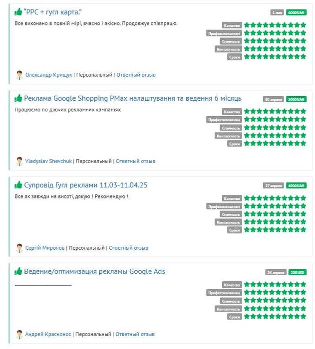 SEO-просування сайтів | Оптимізація під Google | Інтернет-маркетолог