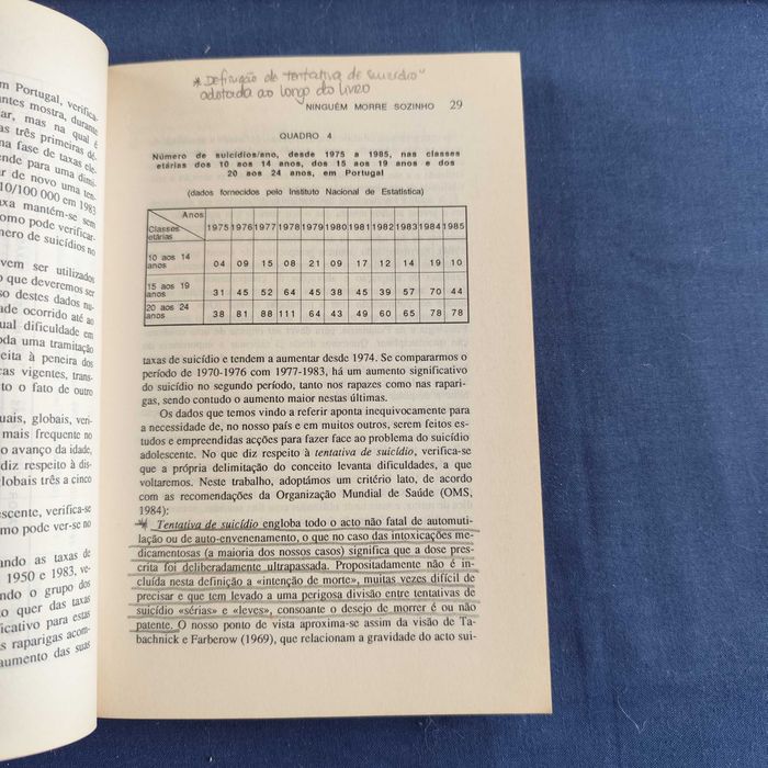Daniel Sampaio - Ninguém Morre Sozinho