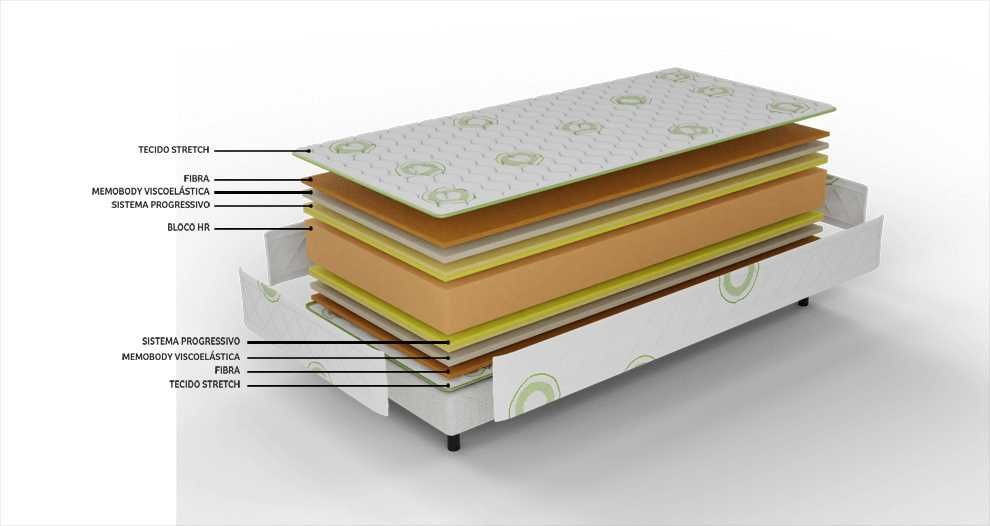 Colchões Infantis BestBed - Novos