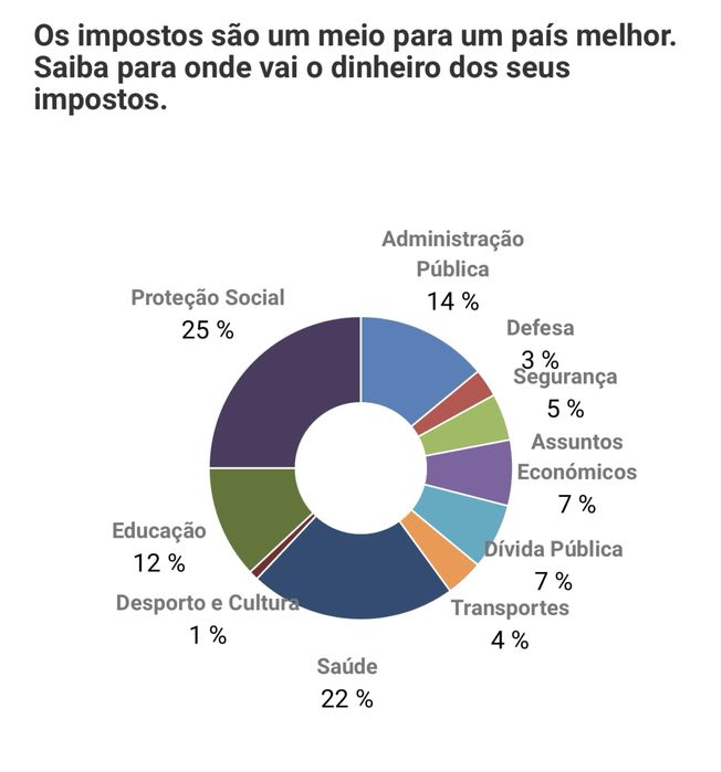 FAÇO SEU IRS - NORMAL OU CONJUNTO