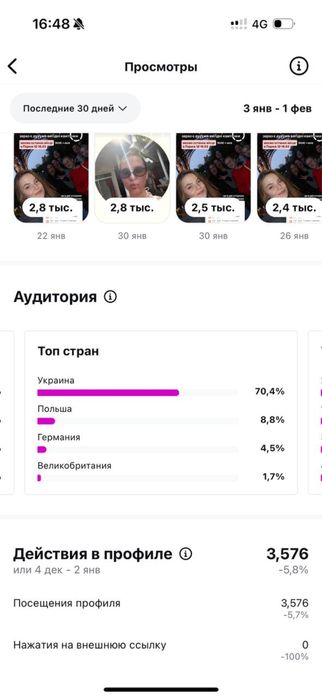 Продаю діюче жіноче комʼюніті з живою аудиторією