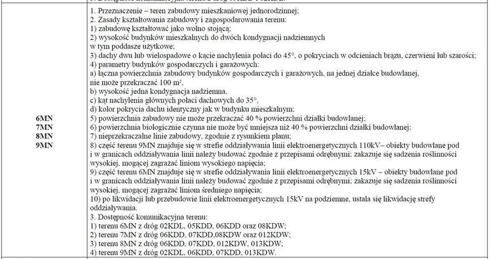 Działka budowlana w spokojnej okolicy | Nowa Cena