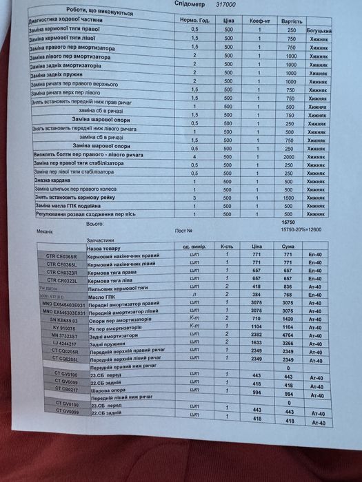 Kia Sorento 2.5TDI для ЗСУ