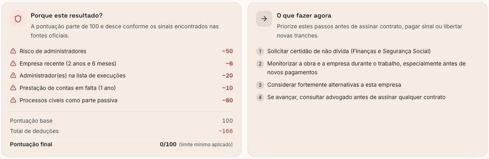Vai contratar uma construtora? Faça uma pré-análise gratuita