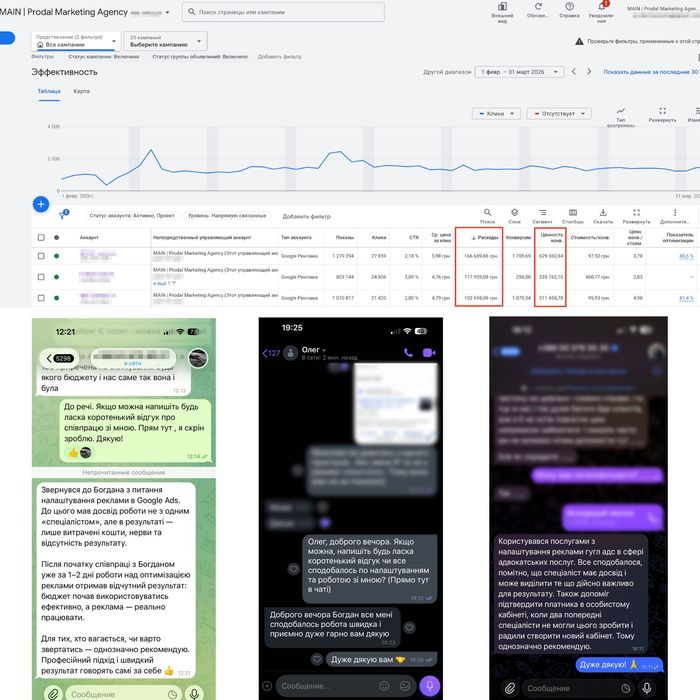 Настройка Google Ads ‼️ Официальный партнер Google ‼️ Бонус 1000$ | Реклама в ТОП Гугл | 6 лет опыта | Контекстная Реклама в Гугл Адс