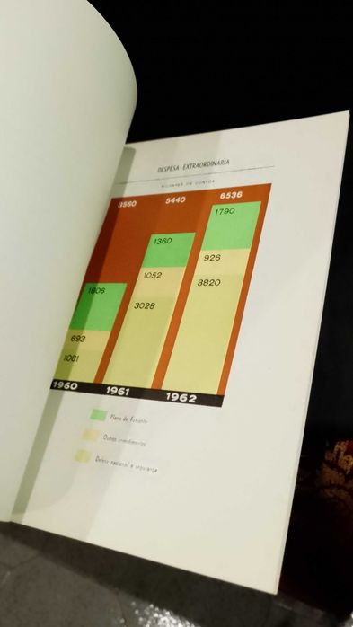 Contas Públicas de 1962 Ministério das Finanças