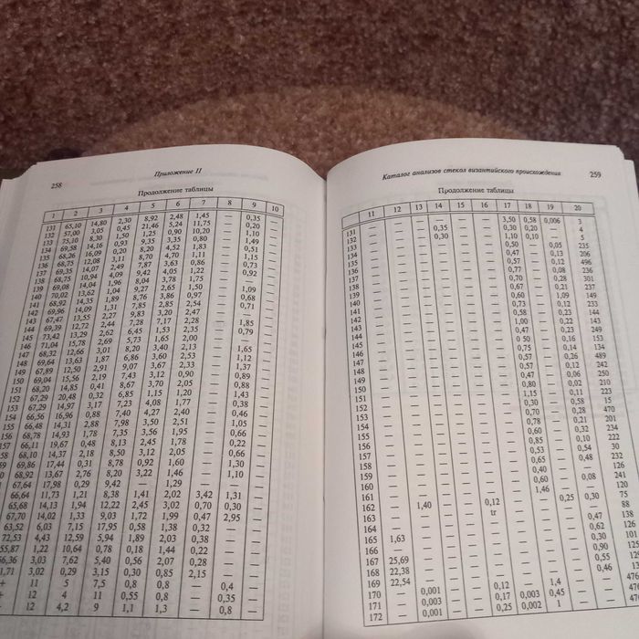 Продам редкую книгу Щаповой ,,Византийское стекло"