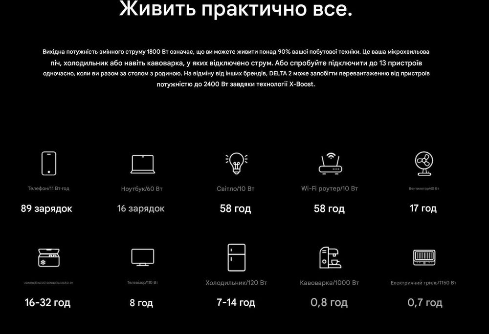 В наявності! Зарядна станція EcoFlow DELTA 2 1800 Вт